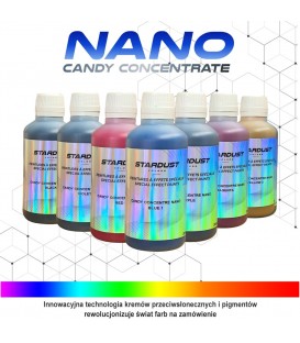 Skoncentrowane odcienie Candy Nano do lakierów karoserii – 14 kolorów odpornych na promieniowanie UV
