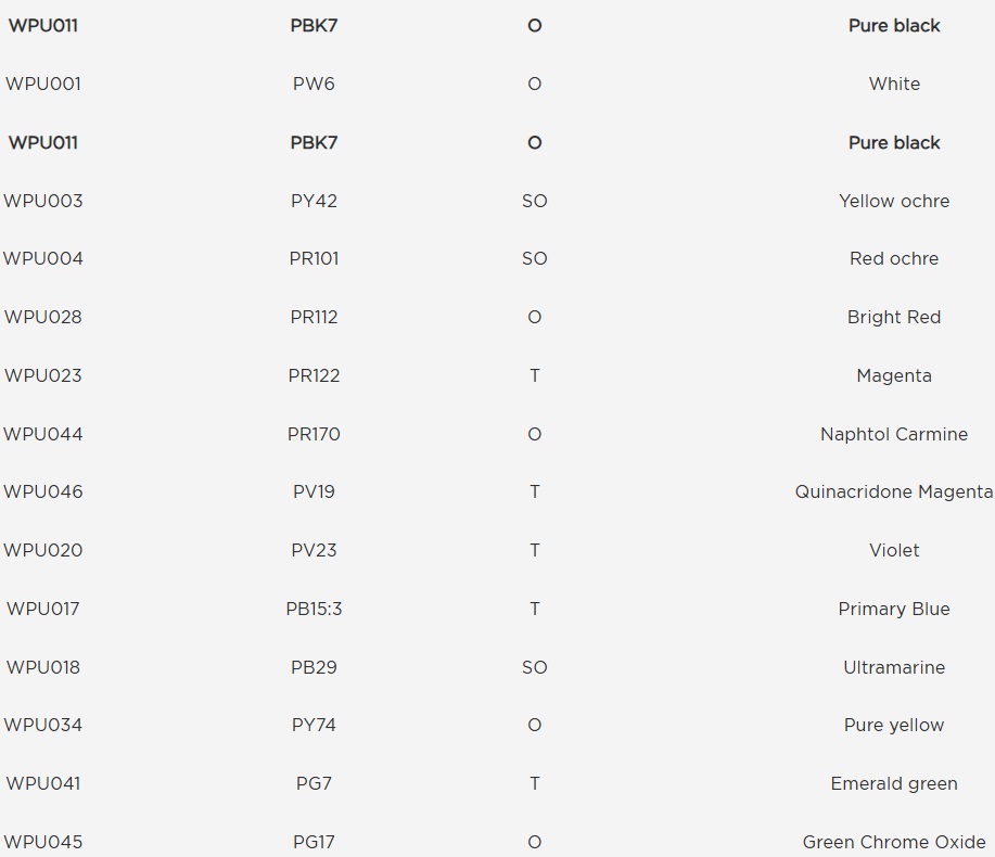 Lista stabilnych kolorow i indeks pigmentow